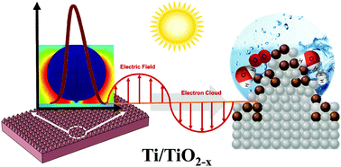 Graphical abstract: Solar-driven plasmonic heterostructure Ti/TiO2−x with gradient doping for sustainable plasmon-enhanced catalysis