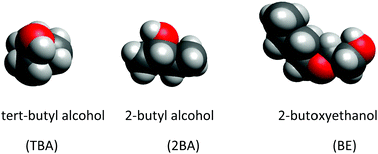 Graphical abstract: Influence of crowding on hydrophobic hydration-shell structure