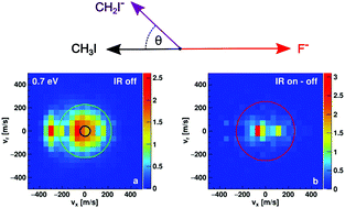 Graphical abstract: Proton transfer dynamics modified by CH-stretching excitation