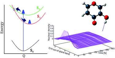 Graphical abstract: O–H vibrational motions promote sub-50 fs nonadiabatic dynamics in 3-hydroxypyran-4-one: interplay between internal conversion and ESIPT