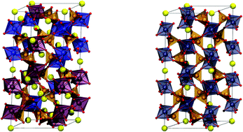 Graphical abstract: Hybrid density functional theoretical study of NASICON-type NaxTi2(PO4)3 (x = 1–4)