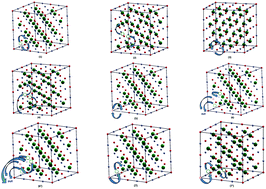 Graphical abstract: Composition conserving defects and their influence on the electronic properties of thermoelectric TiNiSn