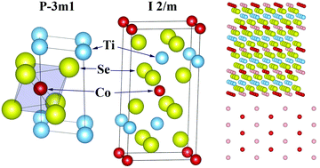 Graphical abstract: Specific features of the electronic structure of CoxTiSe2 according to the resonant photoemission data