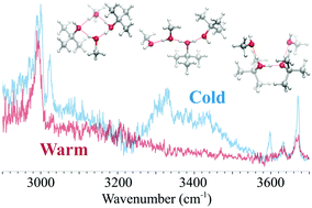 Graphical abstract: Effects of mixing between short-chain and branched-chain alcohols in protonated clusters