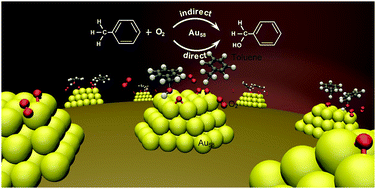 Graphical abstract: C–H oxidation enhancement on a gold nanoisland by atomic-undercoordination induced polarization