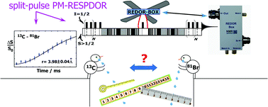Graphical abstract: Distance measurements between carbon and bromine using a split-pulse PM-RESPDOR solid-state NMR experiment
