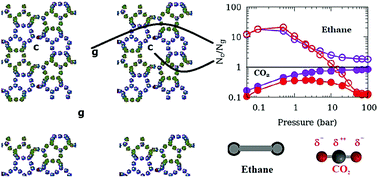 Graphical abstract: Effects of inter-crystalline space on the adsorption of ethane and CO2 in silicalite: implications for enhanced adsorption