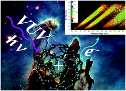 Graphical abstract: VUV photoionization dynamics of the C60 buckminsterfullerene: 2D-matrix photoelectron spectroscopy in an astrophysical context