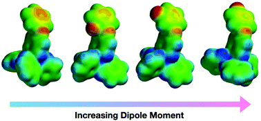 Graphical abstract: Tuning the melting point of selected ionic liquids through adjustment of the cation's dipole moment