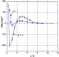 Graphical abstract: Screening of highly charged ions in an ionic liquid; when will ion pairs form?