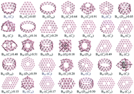 Graphical abstract: Competition between tubular, planar and cage geometries: a complete picture of structural evolution of Bn (n = 31–50) clusters