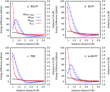 Graphical abstract: Density-functional theory models of Fe(iv)O reactivity in metal–organic frameworks: self-interaction error, spin delocalisation and the role of hybrid exchange