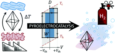 Graphical abstract: Pyroelectrically-driven chemical reactions described by a novel thermodynamic cycle