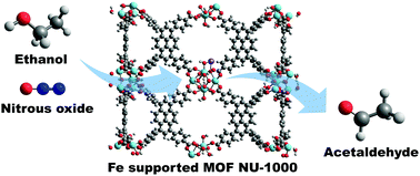 Graphical abstract: Dehydrogenation of ethanol to acetaldehyde with nitrous oxide over the metal–organic framework NU-1000: a density functional theory study