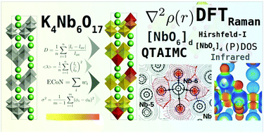 Graphical abstract: Intra-octahedral distortion on lamellar potassium niobate K4Nb6O17: a periodic DFT study of structural, electronic and vibrational properties