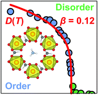 Graphical abstract: Electron paramagnetic resonance study of ferroelectric phase transition and dynamic effects in a Mn2+ doped [NH4][Zn(HCOO)3] hybrid formate framework