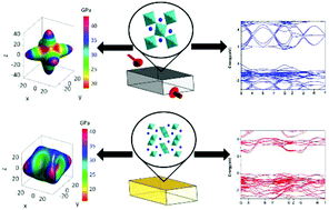 Graphical abstract: Elastic and electronic origins of strain stabilized photovoltaic γ-CsPbI3