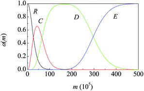 Graphical abstract: Kinetics of mechanochemical transformations