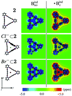 Graphical abstract: What is the driving force behind molecular triangles and their guests? A quantum chemical perspective about host–guest interactions