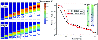 Graphical abstract: Shock-induced ejecta transport and breakup in reactive gas