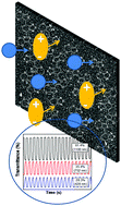 Graphical abstract: Benzothiadiazole bridged EDOT based donor–acceptor polymers with tunable optical, electrochemical, morphological and electrochromic performance: effects of solvents and electrolytes