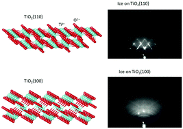 Graphical abstract: Nucleation and growth of water ice on oxide surfaces: the influence of a precursor to water dissociation