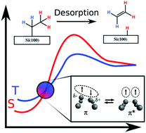 Graphical abstract: Spin controlled surface chemistry: alkyl desorption from Si(100)-2×1 by nonadiabatic hydrogen elimination