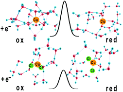 Graphical abstract: A model for the effect of ion pairing on an outer sphere electron transfer