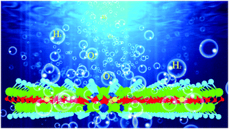 Graphical abstract: First-principles investigation of nonmetal doped single-layer BiOBr as a potential photocatalyst with a low recombination rate