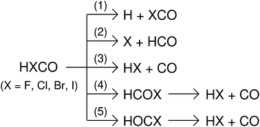 Graphical abstract: Theoretical investigation of the dissociation chemistry of formyl halides in the gas phase