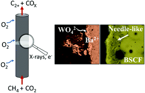 Graphical abstract: In situ X-ray diffraction computed tomography studies examining the thermal and chemical stabilities of working Ba0.5Sr0.5Co0.8Fe0.2O3−δ membranes during oxidative coupling of methane