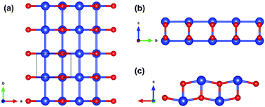 Graphical abstract: A novel SiO monolayer with a negative Poisson's ratio and Dirac semimetal properties