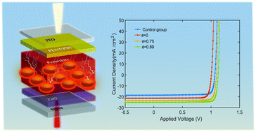 Graphical abstract: Optical-electrical-thermal optimization of plasmon-enhanced perovskite solar cells