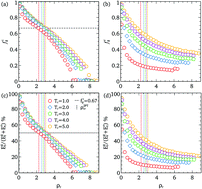 Graphical abstract: Thermodynamics, dynamics, and structure of supercritical water at extreme conditions