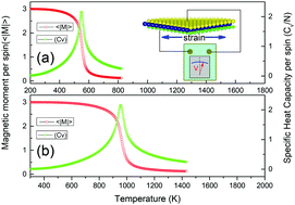 Graphical abstract: Two-dimensional hexagonal chromium chalco-halides with large vertical piezoelectricity, high-temperature ferromagnetism, and high magnetic anisotropy