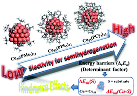 Graphical abstract: Phosphine ligand-coated Cu nanoparticle-catalyzed selective semihydrogenation of alkynes: electronic or hindrance effects of the ligand?