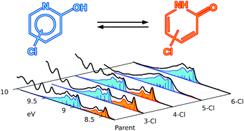 Graphical abstract: Chlorination and tautomerism: a computational and UPS/XPS study of 2-hydroxypyridine ⇌ 2-pyridone equilibrium