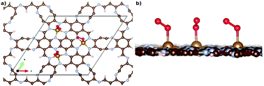 Graphical abstract: High-temperature 2D ferromagnetism in conjugated microporous porphyrin-type polymers