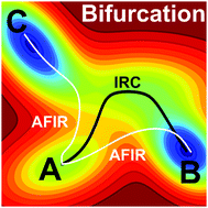 Graphical abstract: AFIR explorations of transition states of extended unsaturated systems: automatic location of ambimodal transition states