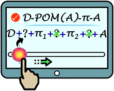 Graphical abstract: Configuration effect in polyoxometalate-based dyes on the performance of DSSCs: an insight from a theoretical perspective