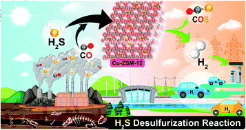 Graphical abstract: Removal of H2S to produce hydrogen in the presence of CO on a transition metal-doped ZSM-12 catalyst: a DFT mechanistic study