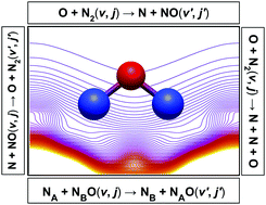 Graphical abstract: Accurate reproducing kernel-based potential energy surfaces for the triplet ground states of N2O and dynamics for the N + NO ↔ O + N2 and N2 + O → 2N + O reactions