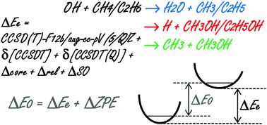 Graphical abstract: Benchmark ab initio characterization of the abstraction and substitution pathways of the OH + CH4/C2H6 reactions
