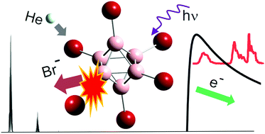 Graphical abstract: Properties of gaseous closo-[B6X6]2− dianions (X = Cl, Br, I)