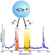 Graphical abstract: A close competition between O–H⋯O and O–H⋯π hydrogen bonding: IR spectroscopy of anisole–methanol complex in helium nanodroplets