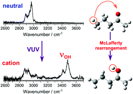 Graphical abstract: Infrared spectroscopic observation of the McLafferty rearrangement in ionized 2-pentanone