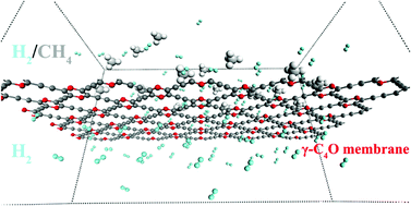 Graphical abstract: Theoretically designed two-dimensional γ-C4O as an effective gas separation membrane for hydrogen purification