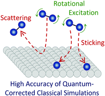 Graphical abstract: When classical trajectories get to quantum accuracy: II. The scattering of rotationally excited H2 on Pd(111)