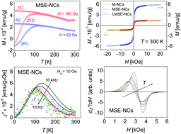 Graphical abstract: Magnetic studies of polylactic-co-glicolic acid nanocapsules loaded with selol and γ-Fe2O3 nanoparticles