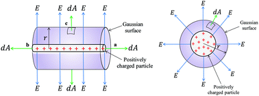 Graphical abstract: Surface charging parameters of charged particles in symmetrical electrolyte solutions